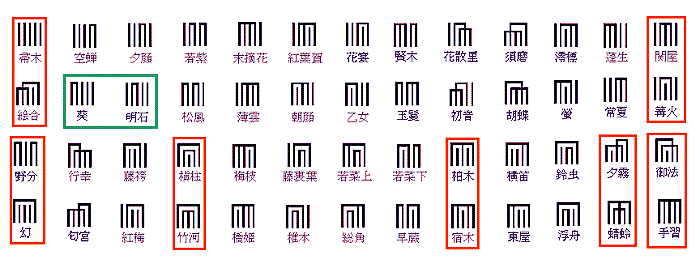 源氏香 genjikou