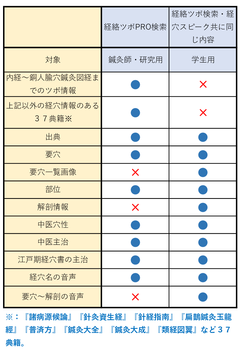 経絡ツボ検索のご紹介 | 西宮 鍼灸院 | 身体に優しい少数鍼・橋本鍼灸