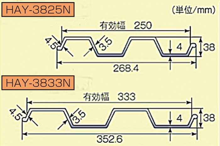 けんせつパーク | アルミ矢板(トレンチ) 2.5m 有効巾250