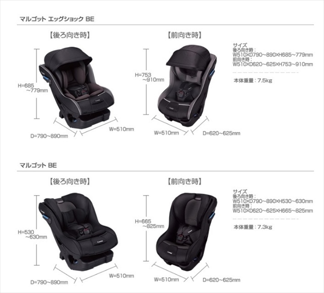□マルゴット BEシリーズ 【コンビ Combi】発売日2014年12月