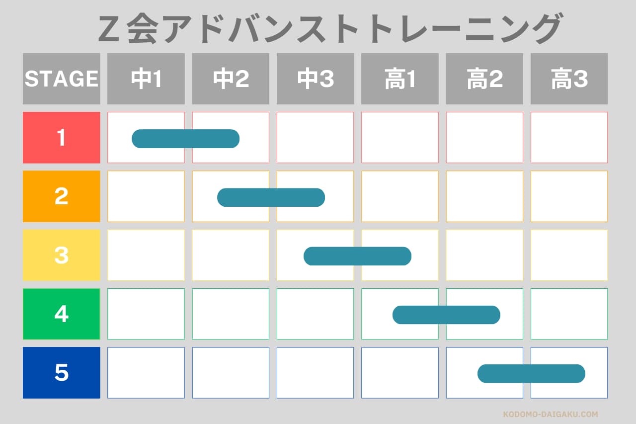 Z会アドバンスト模試とは？難易度から東大合格者の偏差値まで徹底解説！