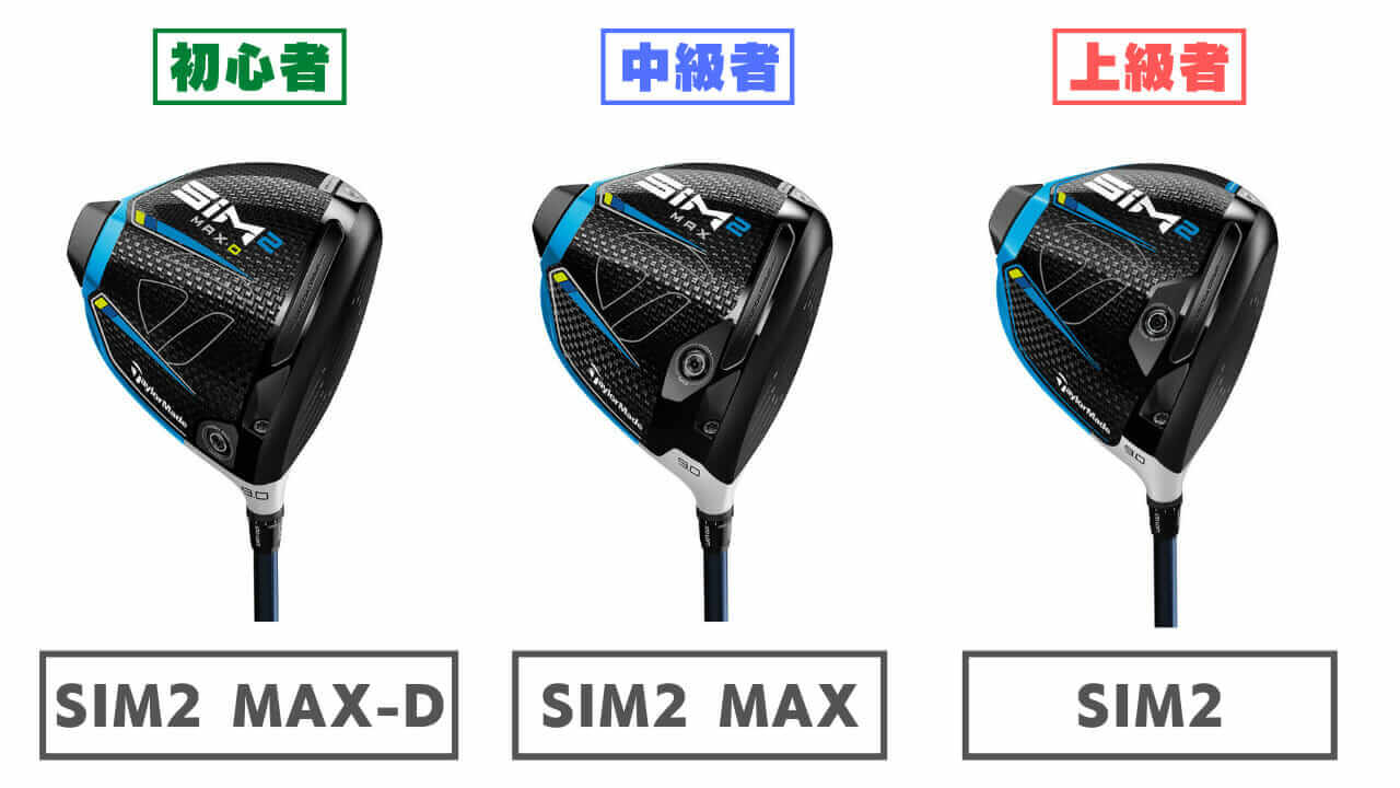 SIM2ドライバーの評価・試打・選び方・スペック｜ヘッドスピードが速い