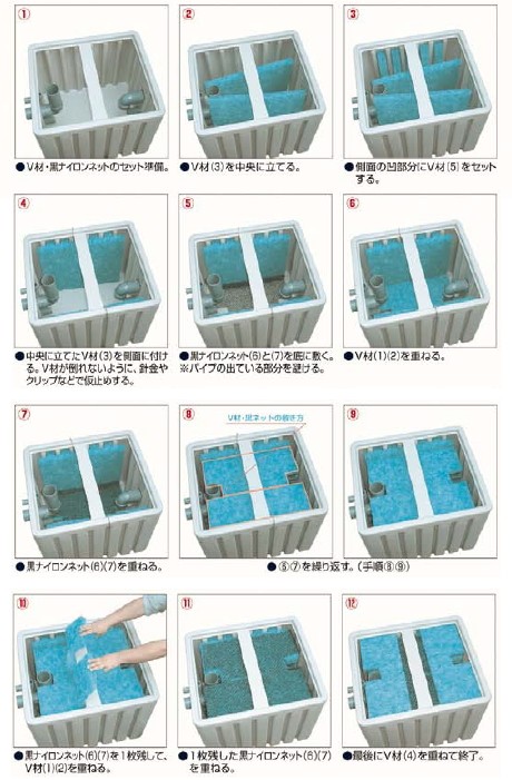 タカラ工業 濾過槽 セルフクリーン| 錦鯉やエサ・魚病薬・スーパー
