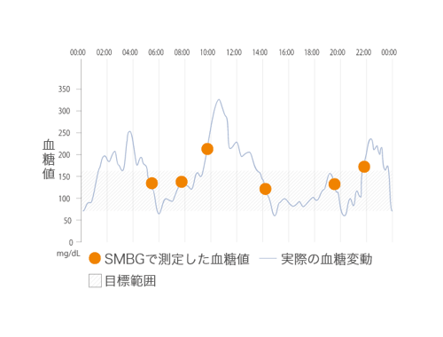新高島金沢内科クリニック | 糖尿病内科
