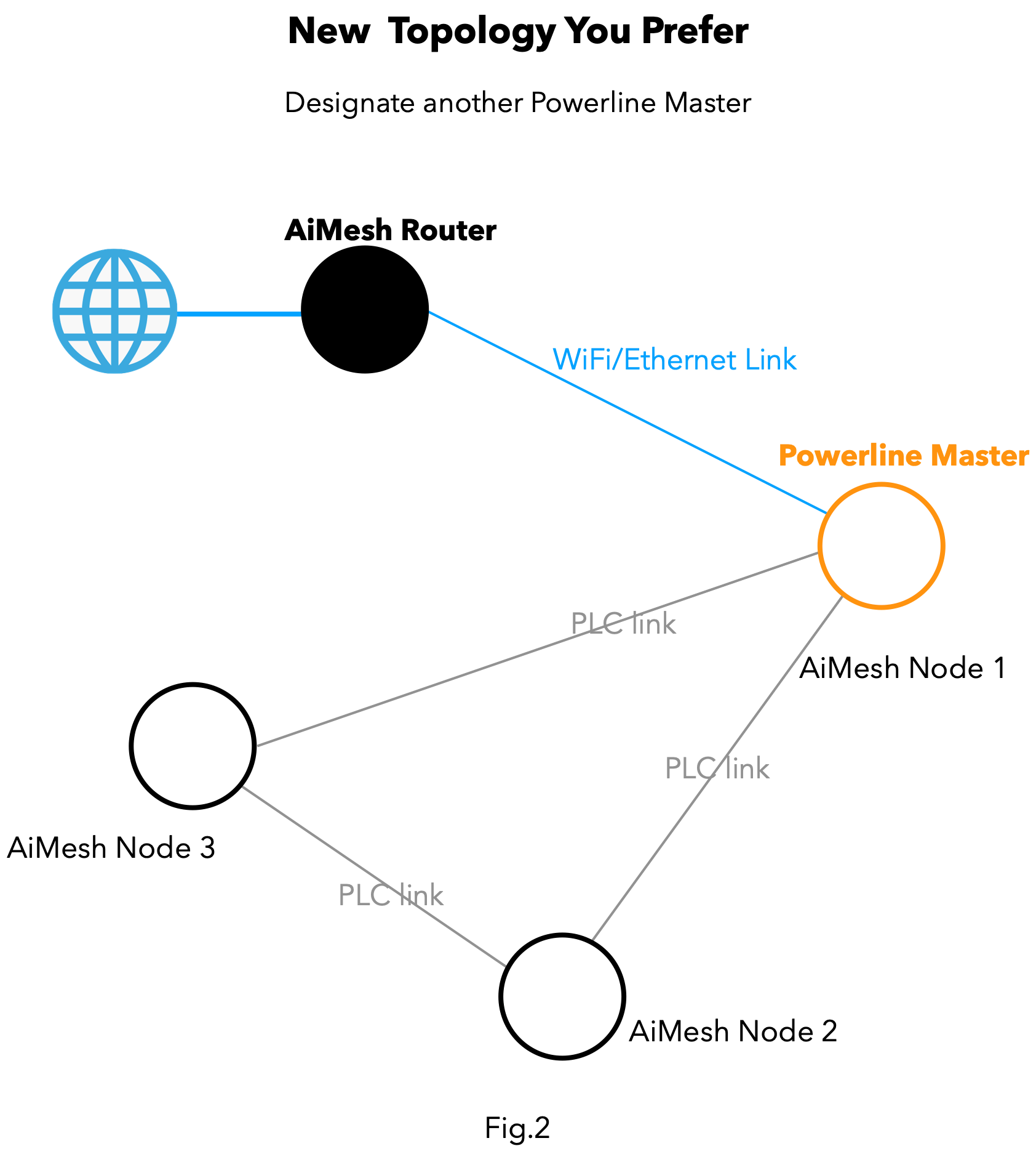 XP4] How PLC (Power-Line Communication) Mesh works on XP4 and how