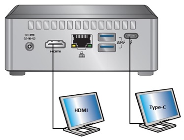 NUC] NUCキットNUC8i7BE、NUC8i5BE、およびNUC8i3BEの複数ディスプレイ