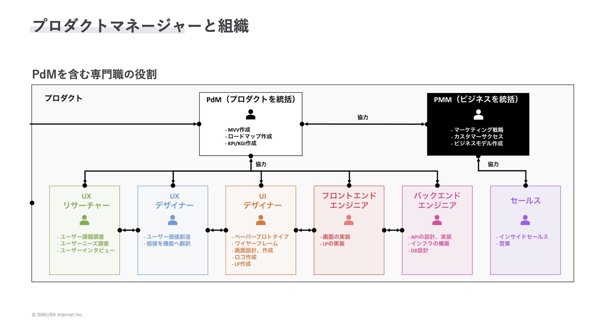さくらのエンジニアがマネジメントの知見を共有してみた(前編