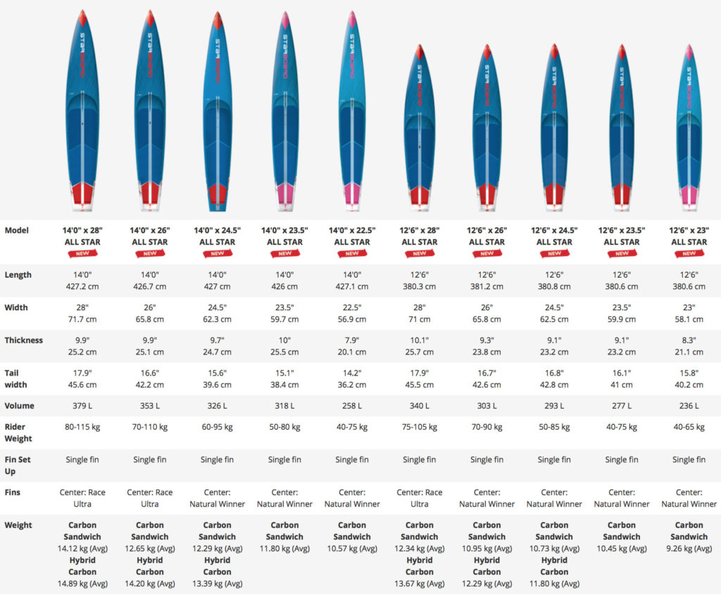 STARBOARD COMPOSITE HARD SUP BOARD RACE ALL STAR（スターボード