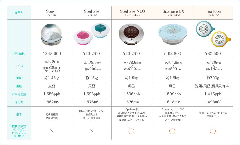 マルーン 水素（malloon）携帯用水素生成機 美容【即購入ok最終価格