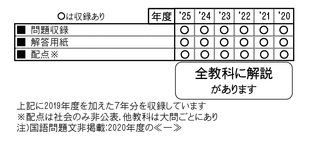 教英出版 | 中学入試問題集