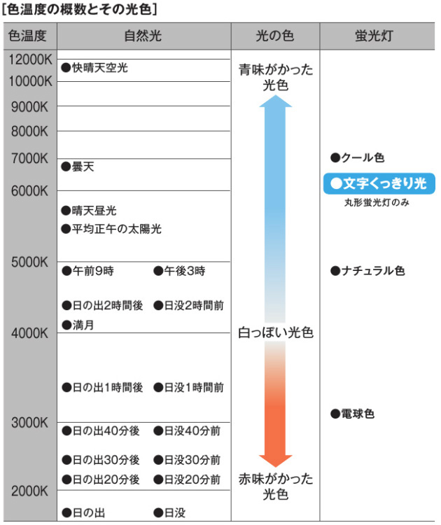 FL20SS・EX-D/18MF3 || 直管スタータ形蛍光灯 Panasonic パルック