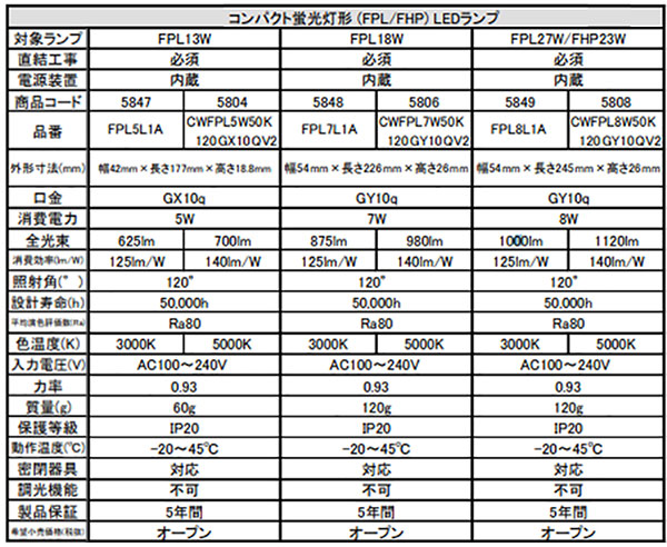 FPL5ND || FPL13W代替 COWELL 【電源内蔵/電源直結工事必須】 昼白色