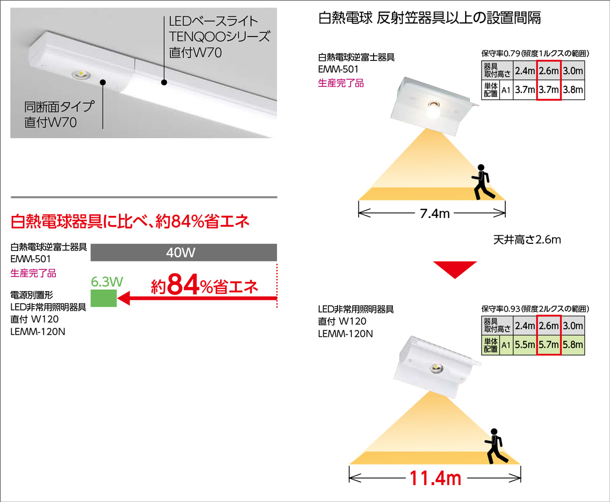 LEMM-150N || LED非常用照明器具 東芝 〈電源別置型〉TENQOOシリーズ同