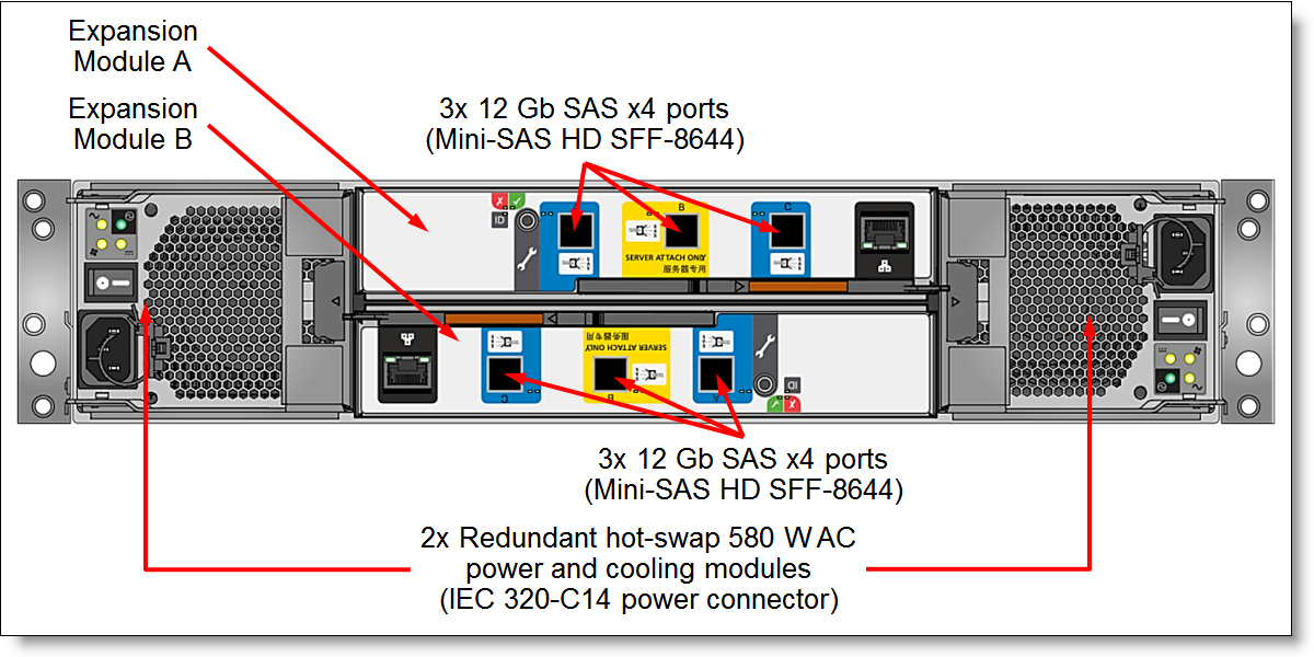 Lenovo ThinkSystem DS6200 Storage Array Product Guide (withdrawn