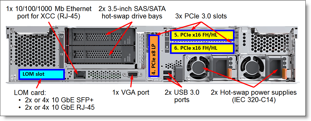 Lenovo ThinkAgile HX5520 Appliance (Xeon SP Gen 1) Product Guide