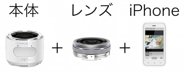 スマホとカメラを越境するOlympus Air A01の先にある未来 | Lifehacking.jp