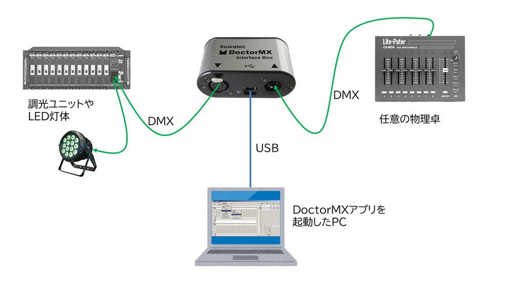 DJ機材 DoctorMX kuwatec KUWATEC ( クワテック ) Doctor MX 送料無料