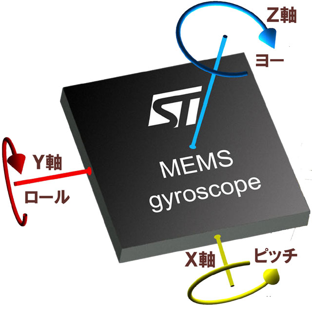 STマイクロ社 MEMSジャイロスコープ（ジャイロセンサ）販売中