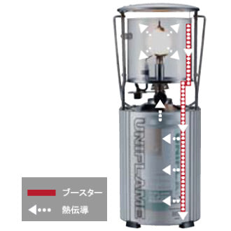 フォールディングガスランタン UL-X クリア – Living Plaza Store