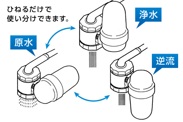 TQ・生体エネルギー浄水器 蛇口直結型 ｜まろやかで、甘い。湧水のよう