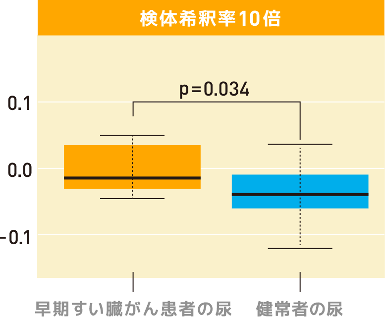 線虫がん検査N-NOSE®｜自宅で簡単検査・すい臓がんの早期発見へ