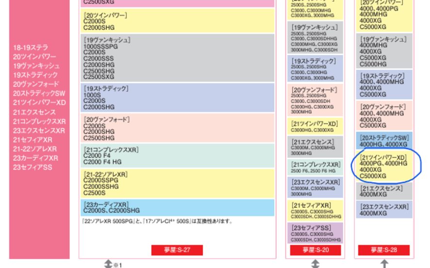 21ツインパワーXD 4000XGをインプレ！剛性や青物は？ヴァンキッシュや