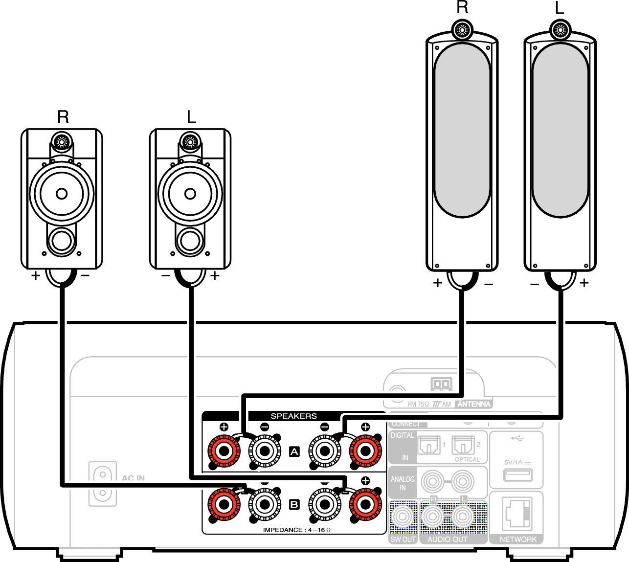 マルチドライブ接続をして2つの部屋で音楽を聴く M-CR611