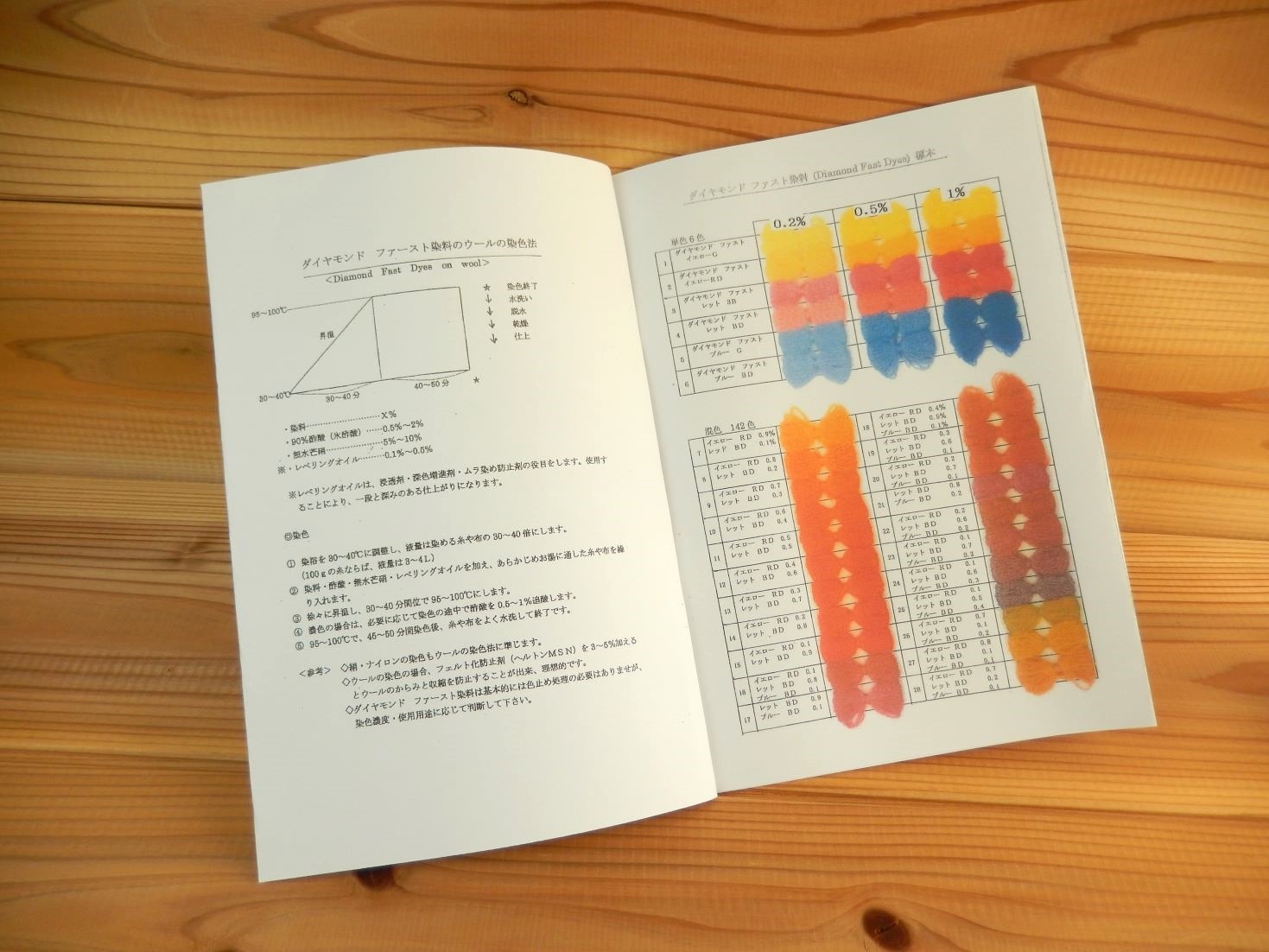 ダイヤモンドファースト染料Aセット | 化学染料,ダイヤモンド
