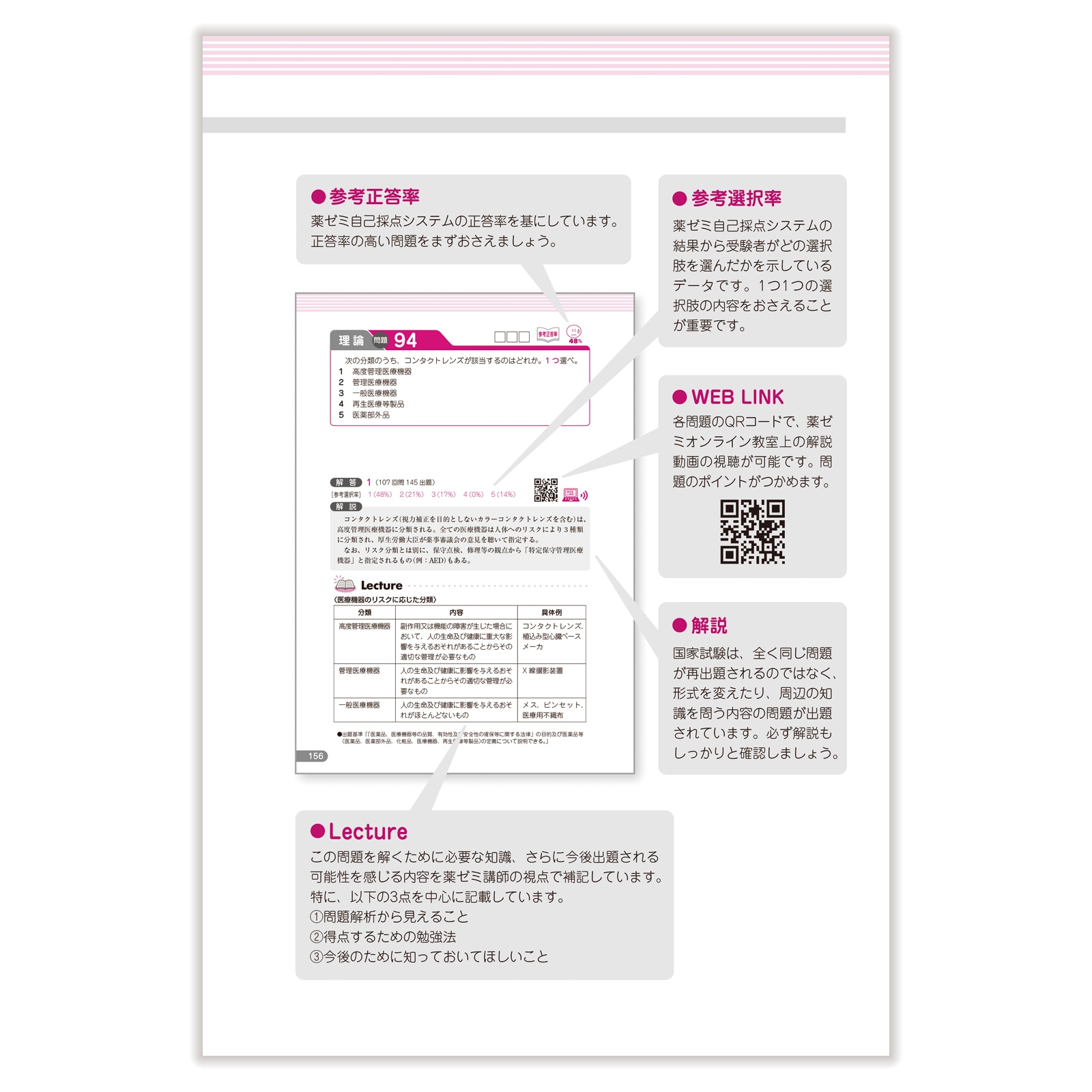 領域別既出問題集〔改訂第13版〕 ⑧法規・制度・倫理 | 国家試験対策