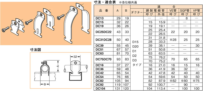 DC54 ネグロス ダクタークリップ(溶融亜鉛めっき鋼板、10個入) 即配