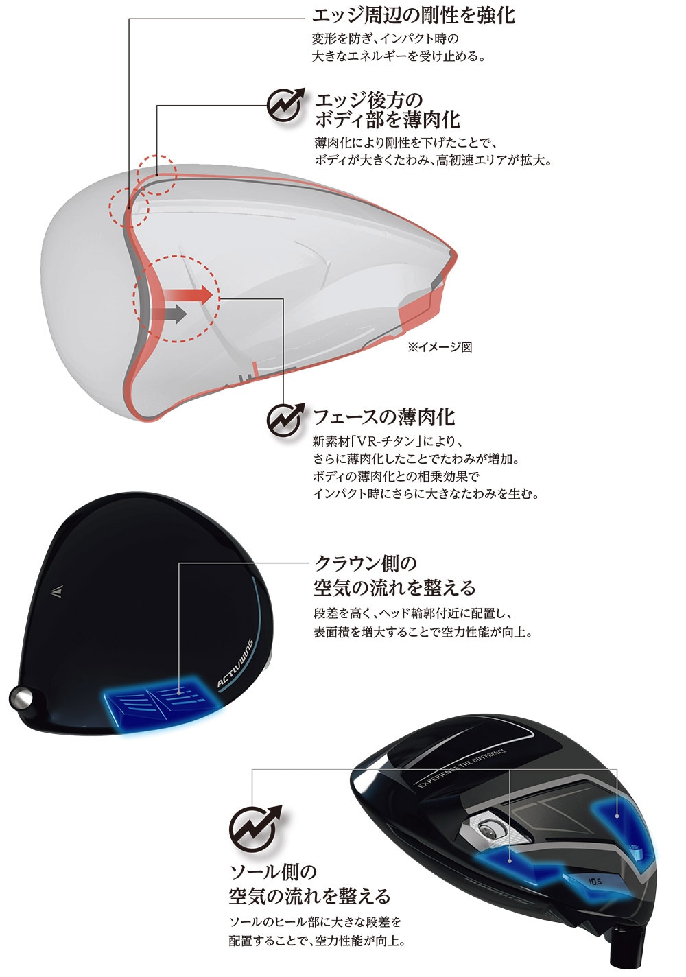 XXIO ゼクシオ 14+ プラス ドライバー DUNLOP ダンロップ フジクラ