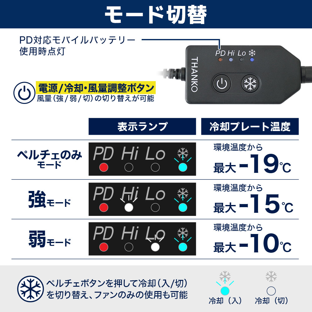 圧倒的に冷える「冷蔵服4」 | 【公式】サンコー通販サイト
