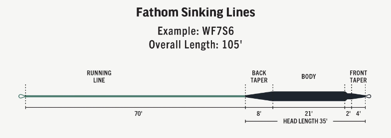 RIO Fathom CleanSweep WF5/S2/S4/I 【公式通販】