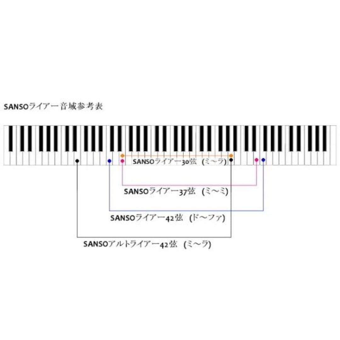 SANSOライアーⅠ (37弦) | 銀座十字屋オンラインショップ