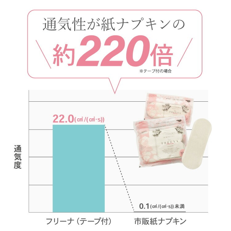 使い捨て布ナプキン フリーナ 32枚入 2個セット [ テープ付き/綿100
