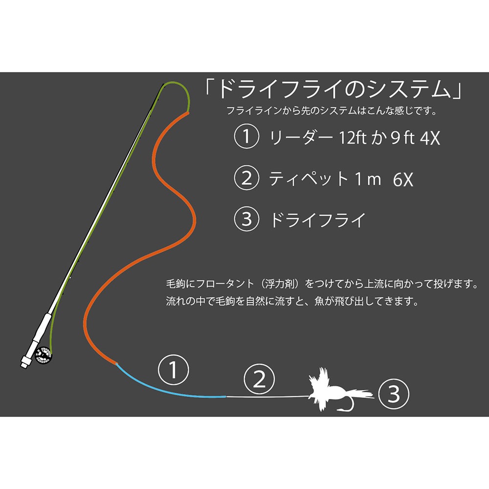 K.Bullet CREEK 3番（7ft）ロッドセット（ロッド＋リール＋ライン＋