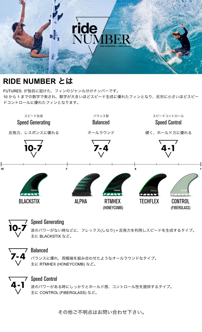 Futures フューチャー ベクター2 FEA HEX サーフィン Futures