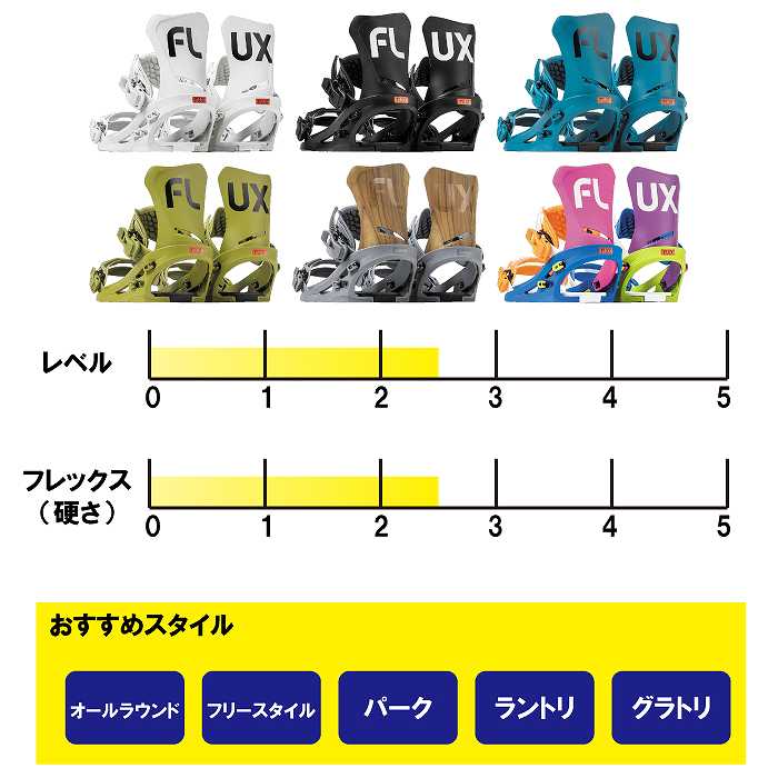 2024 FLUX フラックス DS ディーエス BLUE 23-24 スノーボード