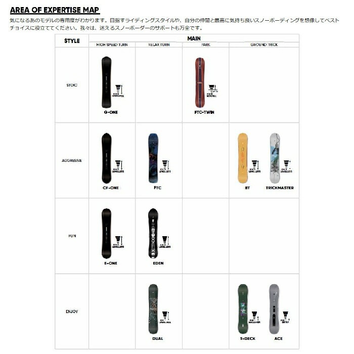 24-25 FANATIC ファナティック CF-ONE POWキャンバー ディレクショナル