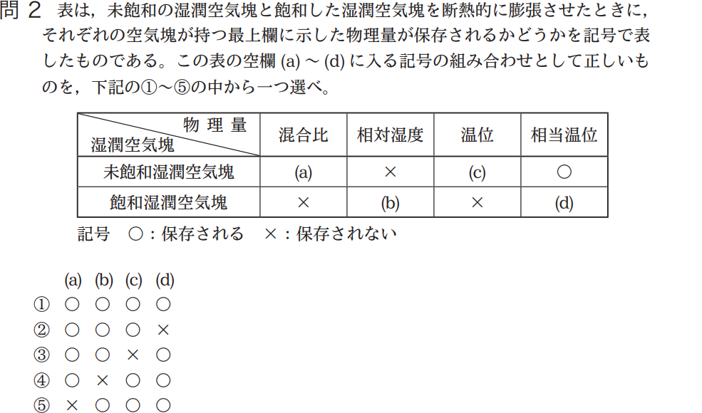 気象予報士試験 模範解答と解説第42回～第51回 気象予報士試験 模範