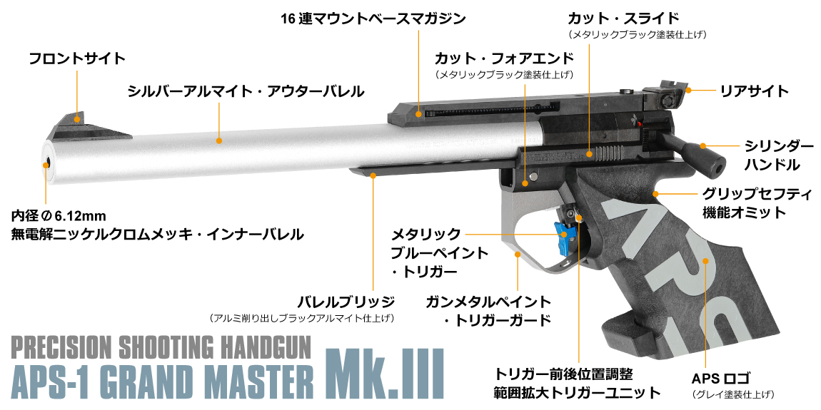 マルゼン APS グランドマスター GM-19500 動作確認済 APS-1 マルゼン