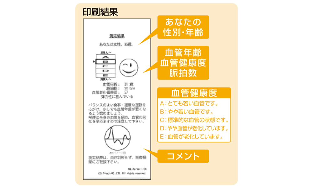 血管年齢の測定器｜約60秒で結果を印刷