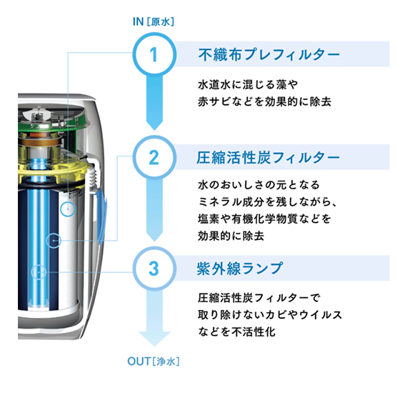 浄水器II（据置型 5年保証付き）) ：Amway(日本アムウェイ) | amwaylive