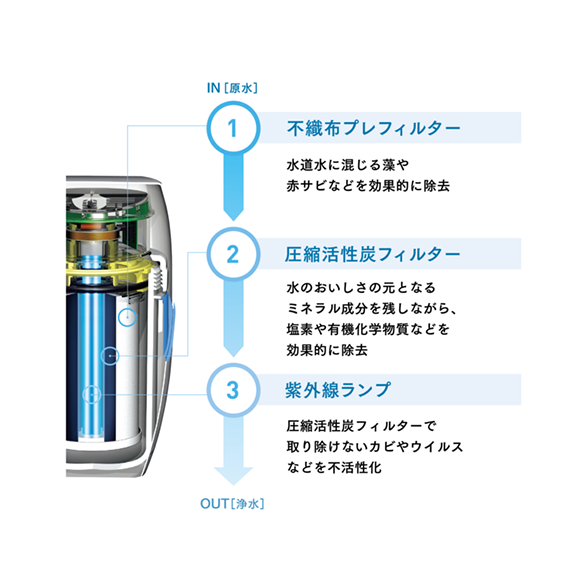 浄水器II（据置型）) ：Amway(日本アムウェイ) | amwaylive