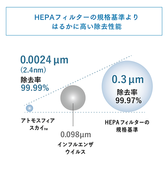 空気清浄機用 粒子用フィルター) ：Amway(日本アムウェイ) | amwaylive
