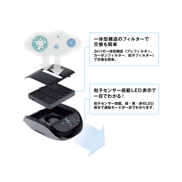 車用空気清浄機) ：Amway(日本アムウェイ) | amwaylive