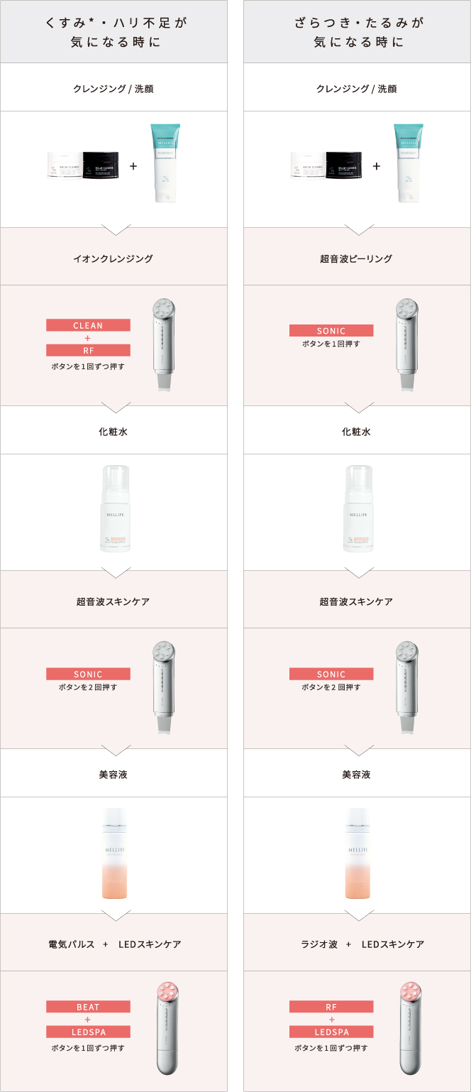 Total Facial Plus | MELLIFE（メリフ）