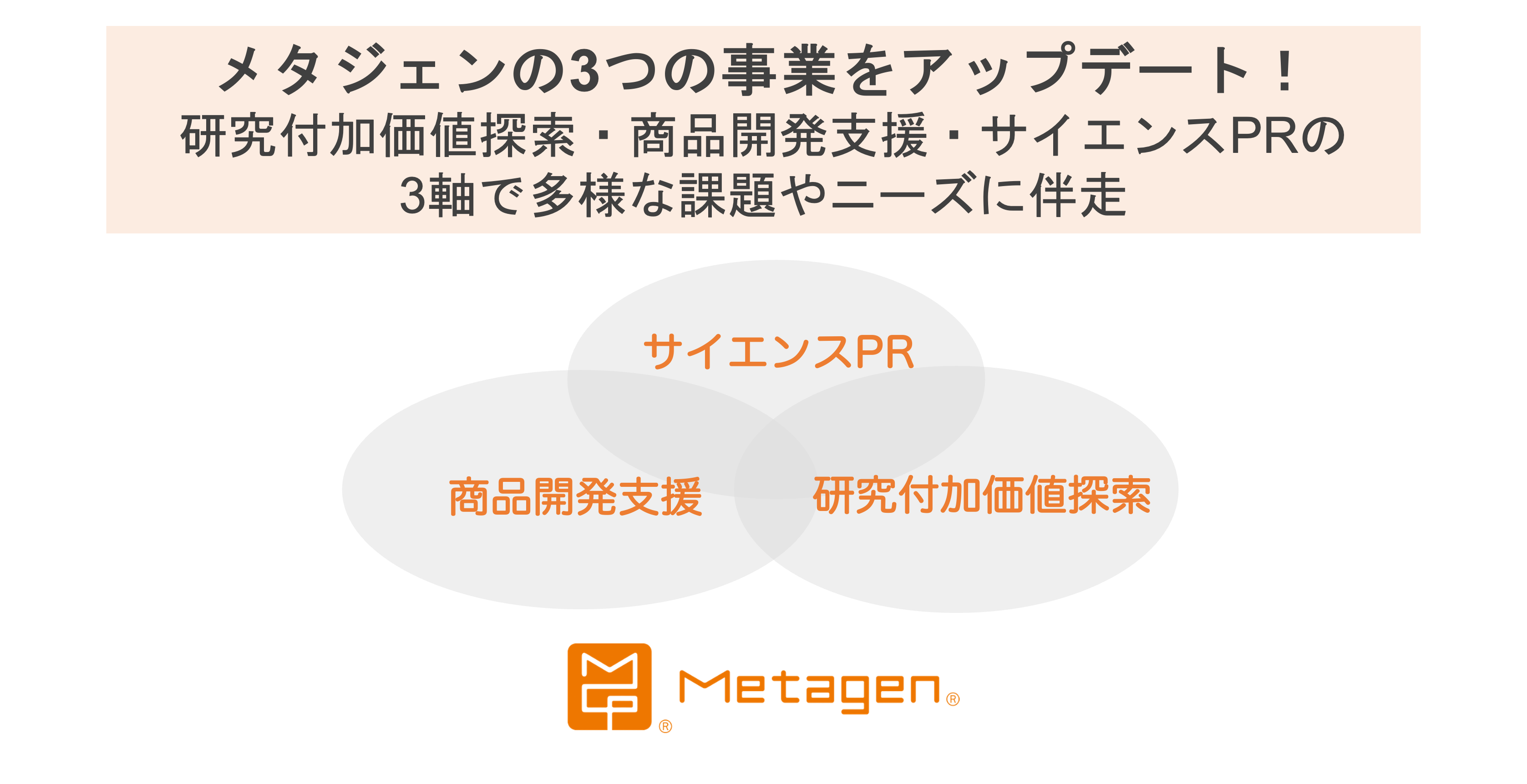 事業】腸内環境を軸としたヘルスケアの更なる拡張を見据え、メタジェン