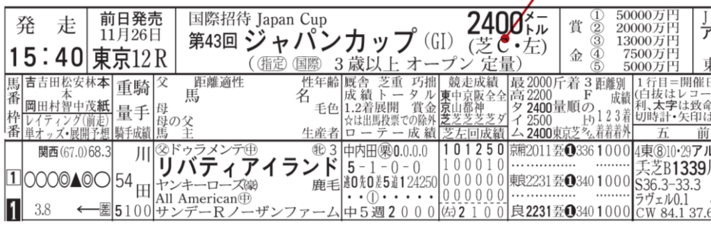 競馬ブックの見方をわかりやすく解説！コンビニなどの購入場所や活用法