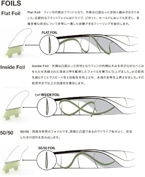 Amazon | FCS2 FIN/エフシーエス2 MB/MAYHEM/メイヘム PC CARBON LARGE